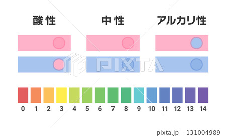 酸性中性アルカリ性のリトマス紙とpHのイラスト 131004989