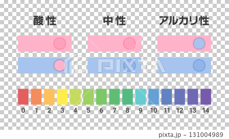 酸性中性アルカリ性のリトマス紙とpHのイラスト 131004989