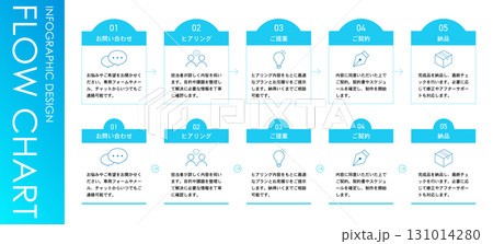 フローチャートインフォグラフィック 131014280
