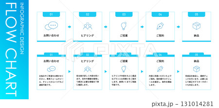 フローチャートインフォグラフィック フローチャートインフォグラフィック 131014281