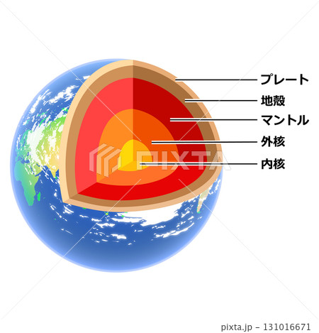 地球の構造 131016671