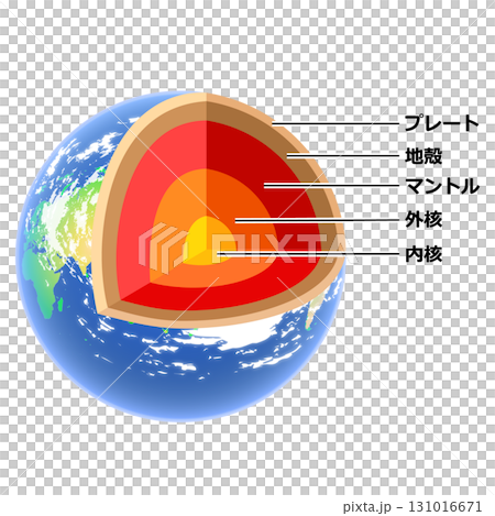 地球の構造 131016671