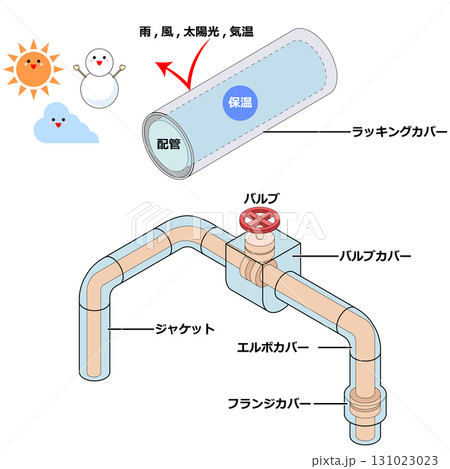 ラッキング工事のしくみ ラッキング工事のしくみ 131023023