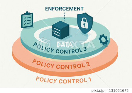Digital data security layers illustration with enforcement and policy control concepts in circular design. concept of data protection, cybersecurity, information safety 131031673
