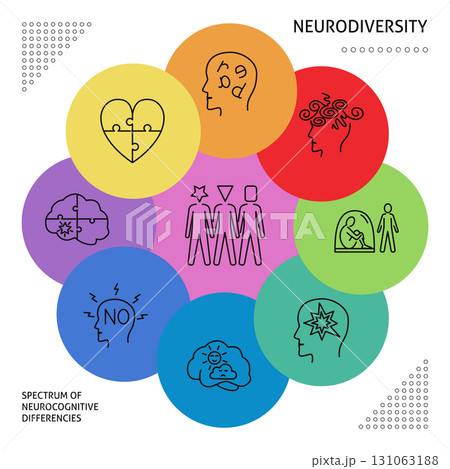 Spectrum of neurodiversity symbols banner Spectrum of neurodiversity symbols banner 131063188