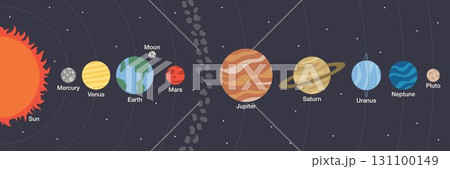 SOLAR SYSTEM planets order flat clean illustration background decoration universe outer space sun milky way saturn pluto moon jupiter earth wallpaper astronauts cosmonaut 131100149