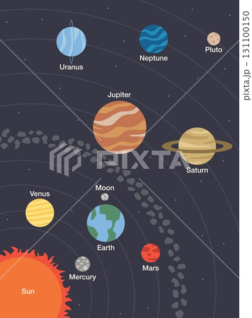 SOLAR SYSTEM planets order flat clean illustration background decoration universe outer space sun milky way saturn pluto moon jupiter earth wallpaper astronauts cosmonaut 131100150