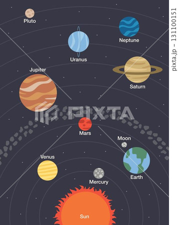 SOLAR SYSTEM planets order flat clean illustration background decoration universe outer space sun milky way saturn pluto moon jupiter earth wallpaper astronauts cosmonaut 131100151
