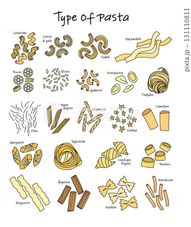 Poster with italian pasta of different shapes and sizes, pasta collection for printing and decor Poster with italian pasta of different shapes and sizes, pasta collection for printing and decor 131110811