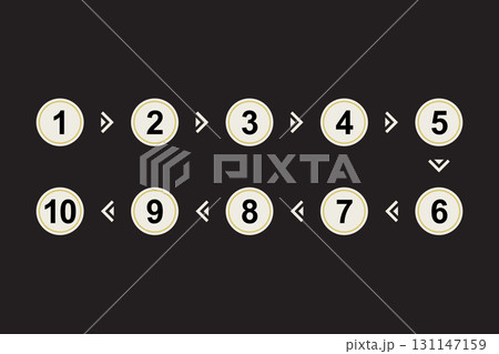 One to ten steps of process. Simple ten step process infographic with numbered circles connected by arrows. 131147159