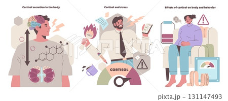 Vector illustration explaining cortisol's role in stress, body functions, and behavior. Depicts brain activity, stressed person, and emotional effects, highlighting hormone impact. 131147493