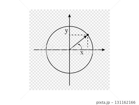 Diagram of a unit circle overlaid on a coordinate plane. Mathematical circular graph illustration. 131162166