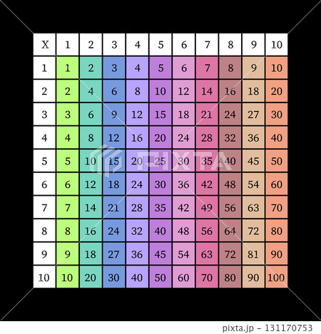 Multiplication Square. School vector illustration with colorful cubes. Multiplication Table. Poster for kids education. Maths child card Multiplication Square. School vector illustration with colorful cubes. Multiplication Table. Poster for kids education. Maths child card 131170753