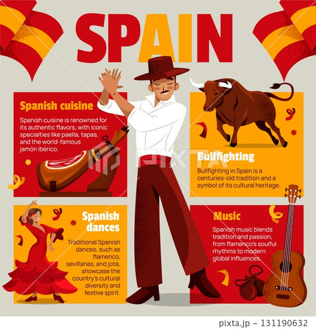 Flat Hand Drawn Spanish Traditions and Heritage Infography 131190632