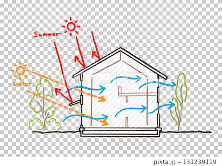 被動式設計,被動式設計。 ZEH,高氣密性和高隔熱性的房屋,通風良好,營造舒適的生活環境。 被動式設計,被動式設計。 ZEH,高氣密性和高隔熱性的房屋,通風良好,營造舒適的生活環境。 131239119