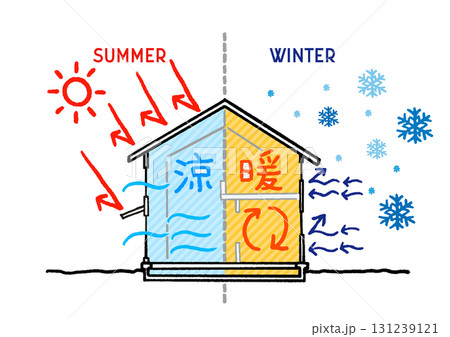 イラスト素材:ZEH、高気密・高断熱の家。夏涼しくて冬暖かい快適な家のイメージ。手描き説明イラスト イラスト素材:ZEH、高気密・高断熱の家。夏涼しくて冬暖かい快適な家のイメージ。手描き説明イラスト 131239121