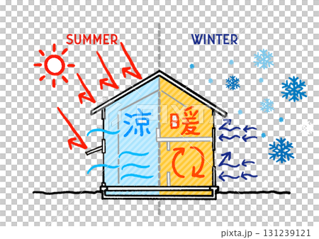 イラスト素材:ZEH、高気密・高断熱の家。夏涼しくて冬暖かい快適な家のイメージ。手描き説明イラスト イラスト素材:ZEH、高気密・高断熱の家。夏涼しくて冬暖かい快適な家のイメージ。手描き説明イラスト 131239121