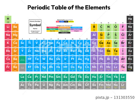 Colorful Periodic Table of the Elements Vector Illustration - shows atomic number, symbol, name, abridged standard atomic weight, state of matter and element category Colorful Periodic Table of the Elements Vector Illustration - shows atomic number, symbol, name, abridged standard atomic weight, state of matter and element category 131303550