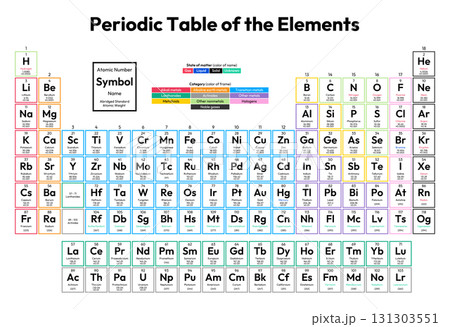 Colorful Periodic Table of the Elements Vector Illustration - shows atomic number, symbol, name, abridged standard atomic weight, state of matter and element category 131303551