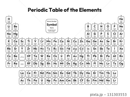 Periodic Table of the Elements Vector Illustration - shows atomic number, symbol, name, abridged standard atomic weight, state of matter and element category 131303553