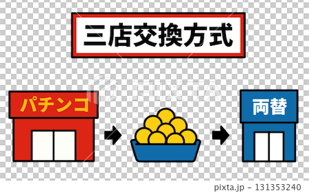 三店交換系統影像“AI生成影像” 三店交換系統影像“AI生成影像” 131353240