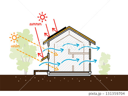 パッシブデザイン住宅 断面イラスト 夏冬の日射・通風計画と庇・植栽の効果｜省エネ建築ベクター 131359704