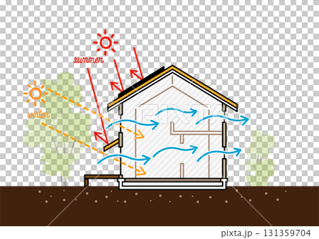パッシブデザイン住宅 断面イラスト 夏冬の日射・通風計画と庇・植栽の効果｜省エネ建築ベクター 131359704