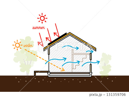 パッシブデザイン住宅 断面イラスト 夏冬の日射・通風計画と庇・植栽の効果｜省エネ建築ベクター 131359706