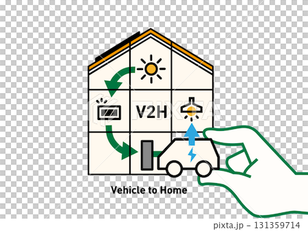 V2H 家庭與電動車之間的雙向供電 概念圖 向量圖 | 太陽能發電、電力儲存和停電預防 131359714