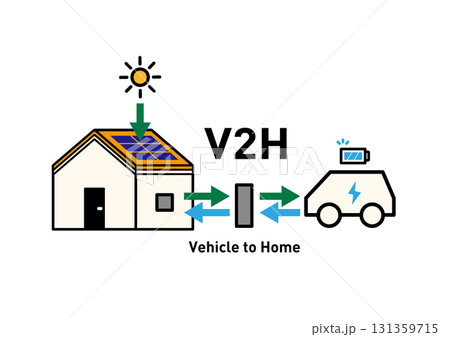 V2H住宅と電気自動車の双方向給電 概念図ベクターイラスト｜太陽光発電・蓄電・停電対策 131359715