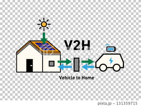 V2H住宅と電気自動車の双方向給電 概念図ベクターイラスト｜太陽光発電・蓄電・停電対策 131359715