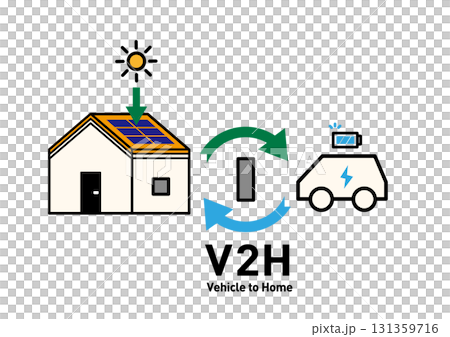 V2H 家庭與電動車之間的雙向供電 概念圖 向量圖 | 太陽能發電、電力儲存和停電預防 131359716