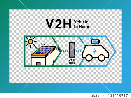 V2H住宅と電気自動車の双方向給電 概念図ベクターイラスト|太陽光発電・蓄電・停電対策 V2H住宅と電気自動車の双方向給電 概念図ベクターイラスト|太陽光発電・蓄電・停電対策 131359717