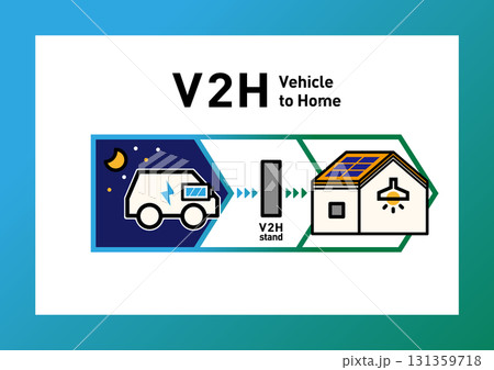 V2H概念図 ベクターイラスト｜EVから住宅へ夜間給電 太陽光発電の自家消費・停電対策 131359718