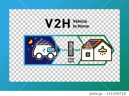 V2H概念図 ベクターイラスト｜EVから住宅へ夜間給電 太陽光発電の自家消費・停電対策 131359718