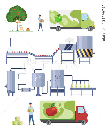 Apple juice production infographic, flat vector illustration. Fruit harvesting, transport. Juice factory processing and packaging line. Distribution, sale, consumption. Food industry 131399795