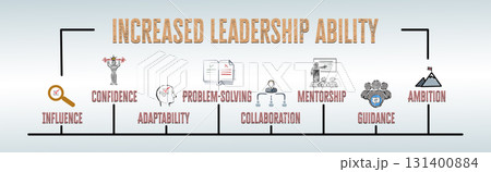 Increased Leadership Ability Concept. Illustration with keywords and icons. Horizontal web banner 131400884