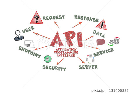 API Application Programming Interface Concept. Illustration with icons, keywords and arrows 131400885