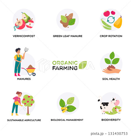 Organic Farming with Man and Woman Do Agricultural Work Vector Set Organic Farming with Man and Woman Do Agricultural Work Vector Set 131430753