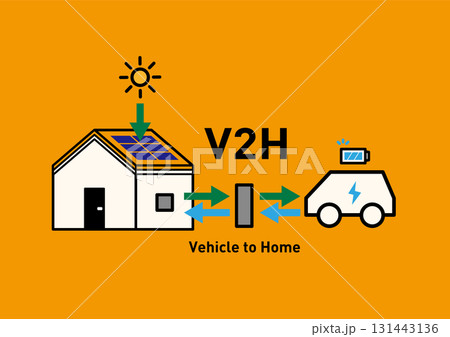V2H住宅と電気自動車の双方向給電 概念図ベクターイラスト|太陽光発電・蓄電・停電対策 V2H住宅と電気自動車の双方向給電 概念図ベクターイラスト|太陽光発電・蓄電・停電対策 131443136