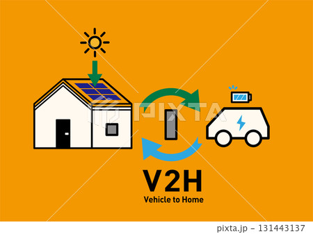 V2H住宅と電気自動車の双方向給電 概念図ベクターイラスト|太陽光発電・蓄電・停電対策 V2H住宅と電気自動車の双方向給電 概念図ベクターイラスト|太陽光発電・蓄電・停電対策 131443137