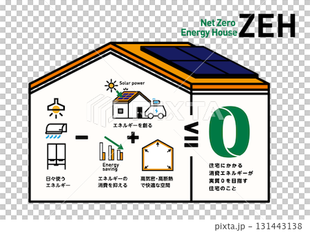 ZEH向量圖。旨在透過太陽能發電和節能實現零能耗的房屋概念圖。高度隔熱且密封。 131443138