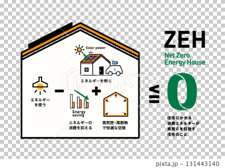 ZEH向量圖。旨在透過太陽能發電和節能實現零能耗的房屋概念圖。高度隔熱且密封。 131443140