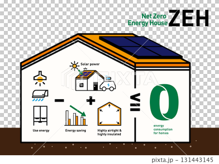 ZEH向量圖。旨在透過太陽能發電和節能實現零能耗的房屋概念圖。高度隔熱且密封。 131443145