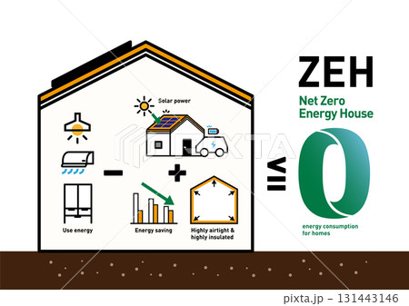 ZEHのベクターイラスト。太陽光発電と省エネでエネルギー収支ゼロを目指す住宅の概念図。高断熱高気密 131443146