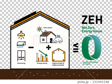 ZEHのベクターイラスト。太陽光発電と省エネでエネルギー収支ゼロを目指す住宅の概念図。高断熱高気密 131443146