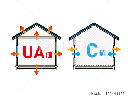 UA値とC値を一目で理解 住宅の断熱性能・気密性能を解説するベクター図解 UA値とC値を一目で理解 住宅の断熱性能・気密性能を解説するベクター図解 131443151