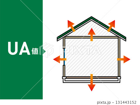 UA値 住宅の断熱性能を示す図解 ベクターイラスト(外皮平均熱貫流率) UA値 住宅の断熱性能を示す図解 ベクターイラスト(外皮平均熱貫流率) 131443152