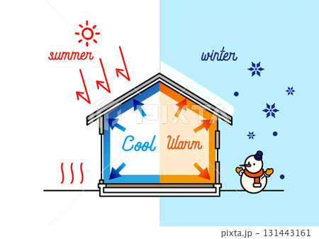 高気密・高断熱の家 夏は涼しく冬は暖かい 年中快適な省エネ住宅 断面図イラスト ベクター 高気密・高断熱の家 夏は涼しく冬は暖かい 年中快適な省エネ住宅 断面図イラスト ベクター 131443161