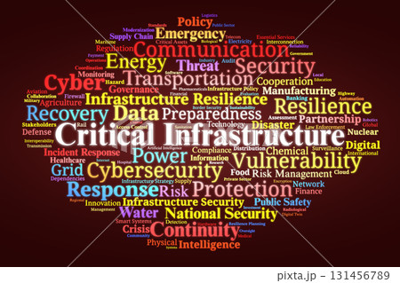 Critical Infrastructure Word Cloud. Key Terms On Security, Risk, Resilience, Cyber Threats, Policy, Energy, Transport, And Protection Of Vital Systems For Public Safety. 131456789